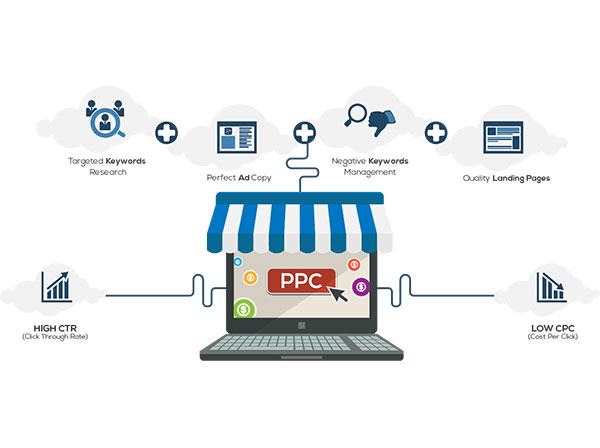 Paid click. Pay per click. PPC. Реклама с оплатой за клик. PPC реклама.